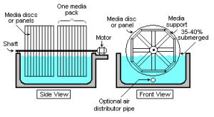 Water Treatment Water Treatment