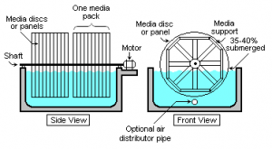 Water Treatment